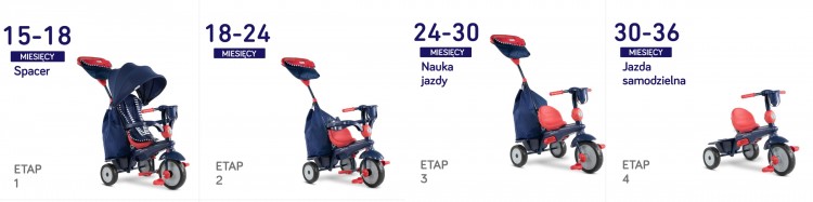 Blue/Red